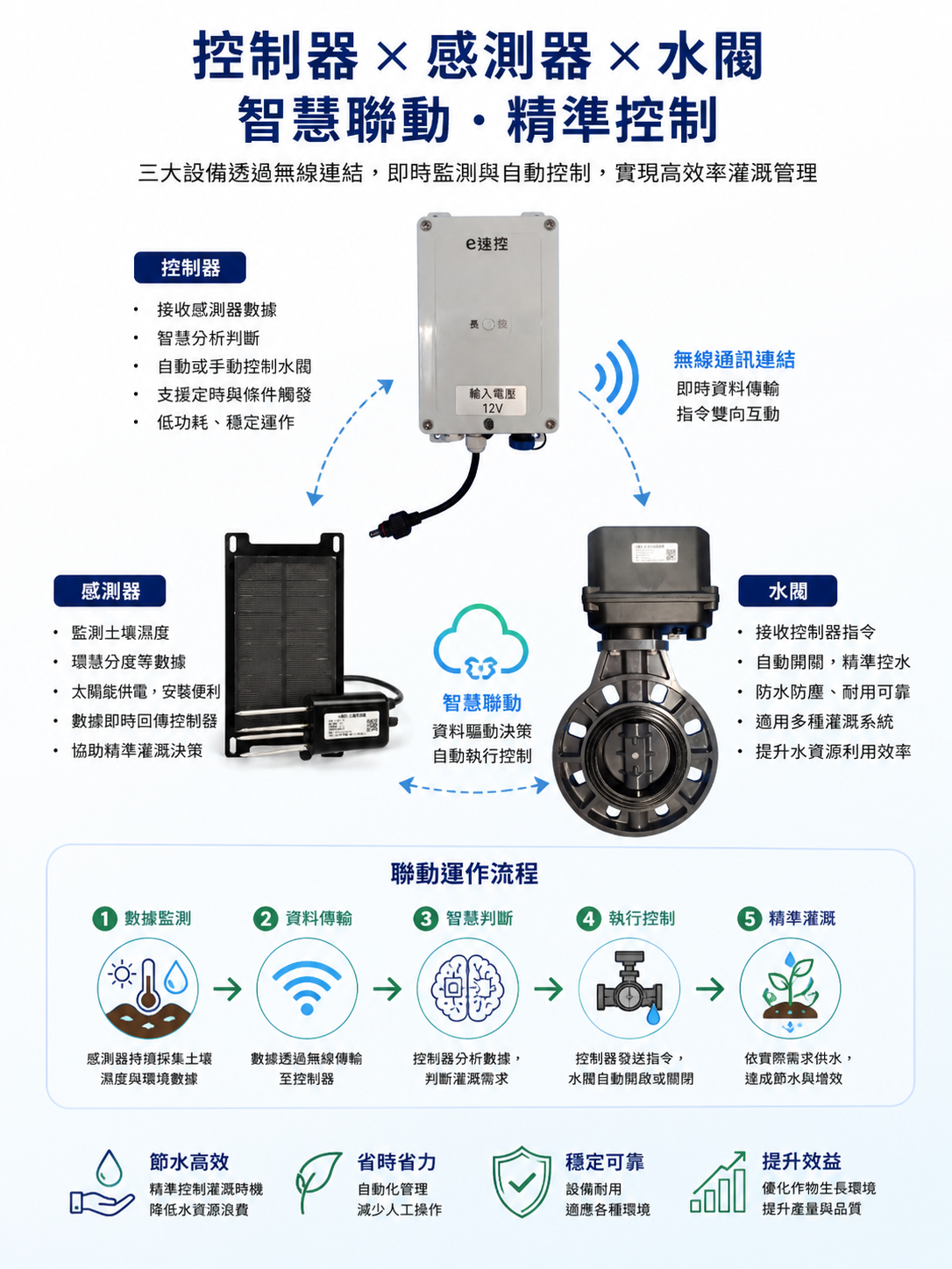 e速控安裝比較說明 2